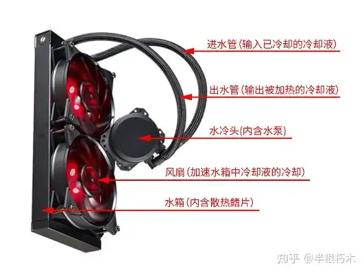 水冷和风冷主机哪个更好好用点，水冷与风冷主机性能对比，谁才是散热利器？