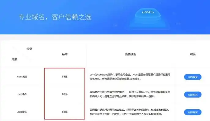 免费com域名申请注册官网网址，免费Com域名申请注册官网指南，一站式域名注册服务体验详解