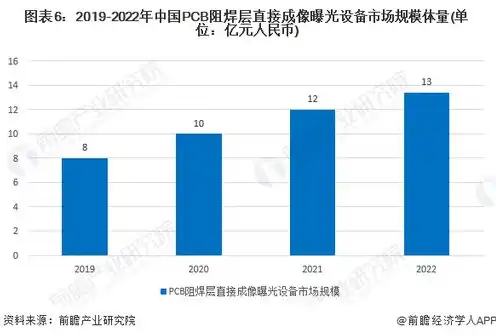 国内云服务器市场份额，2023年中国云服务器市场格局，份额竞争与创新趋势分析