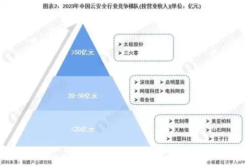 国内云服务器市场份额，2023年中国云服务器市场格局，份额竞争与创新趋势分析