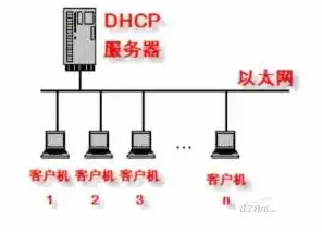 电脑怎么连接服务器主机，电脑连接服务器主机，全面指南与操作步骤详解