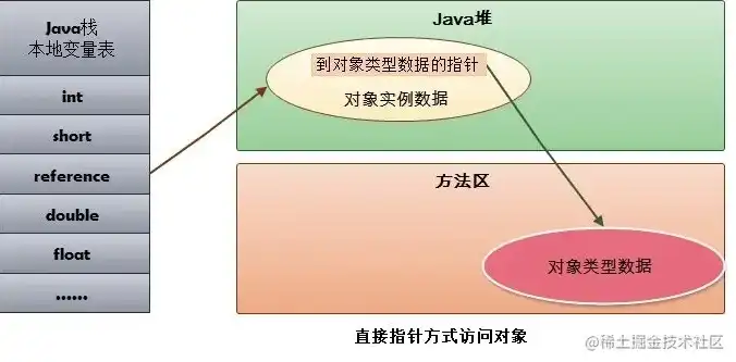 对象存储挂载为本地盘，深入解析对象存储挂载为本地盘的解决方案与操作步骤