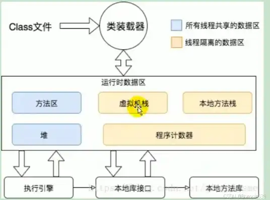 对象存储挂载为本地盘，深入解析对象存储挂载为本地盘的解决方案与操作步骤