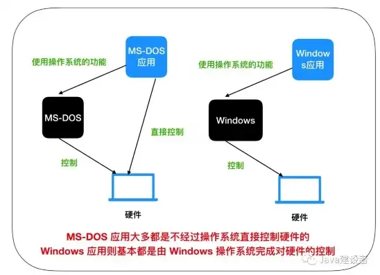 一台主机百万连接如何实现的，揭秘一台主机实现百万连接的神秘技术，原理、挑战与解决方案