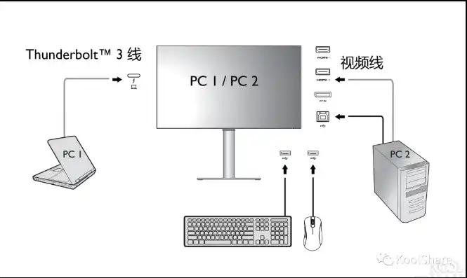 一台主机百万连接如何实现的，揭秘一台主机实现百万连接的神秘技术，原理、挑战与解决方案