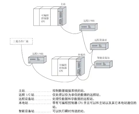 一台主机百万连接如何实现的，揭秘一台主机实现百万连接的神秘技术，原理、挑战与解决方案