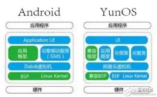 请问什么叫云服务呢，深入解析云服务，定义、优势及实际应用场景