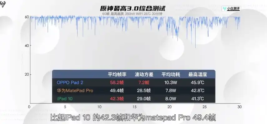 vps主机评测2021，2021年VPS主机评测，性能、性价比与稳定性的全面解析