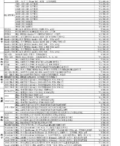 戴尔服务器价格购买价格表，戴尔服务器价格一览，全面解析不同型号、配置与性价比