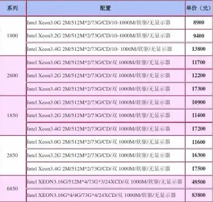 戴尔服务器价格购买价格表，戴尔服务器价格一览，全面解析不同型号、配置与性价比