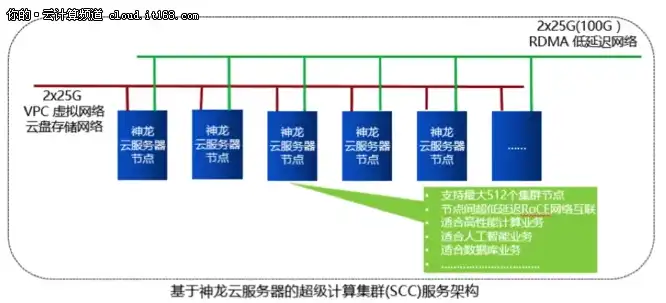 租云计算服务器的费用是什么，深入解析租云计算服务器的费用构成及优化策略