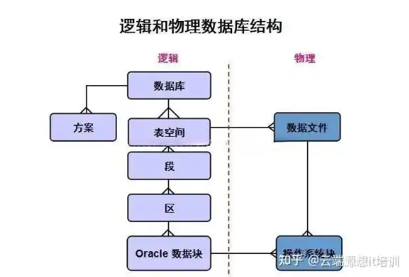 对象存储工作原理是什么，深入解析对象存储工作原理，构建高效的数据存储体系