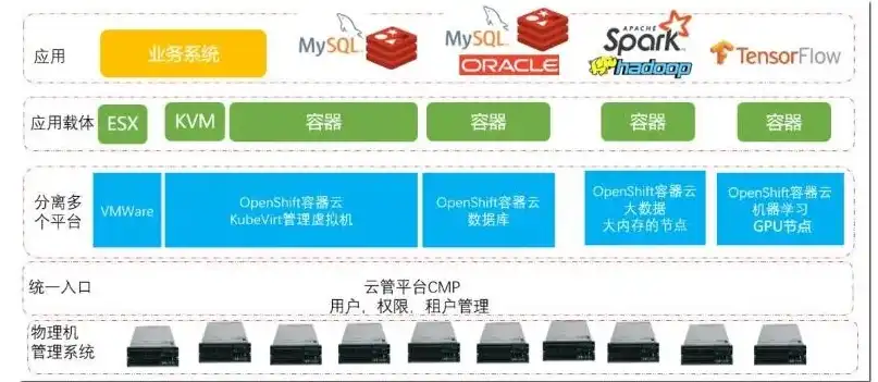 云对象存储浏览器下载，深入解析云对象存储浏览器，功能、优势与实际应用