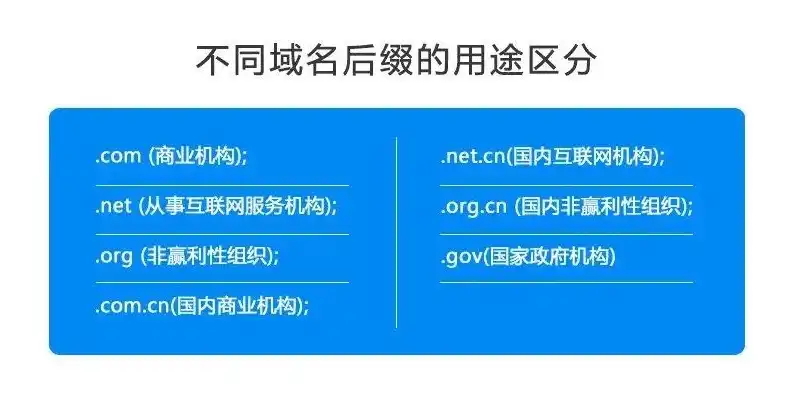 常见的域名注册商品有哪些，深度解析，常见域名注册商品及选购指南