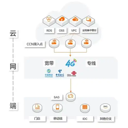 租用物理服务器和阿里云区别在哪，租用物理服务器与阿里云服务的五大核心区别