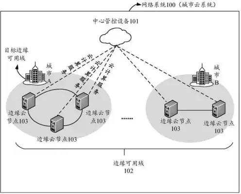 云服务器能干什么，云服务器，全方位解析其功能与应用场景