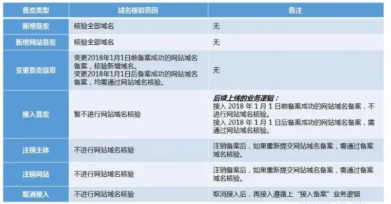 域名注册信息需要填写什么类型，域名注册信息详解，你需要填写哪些关键信息？