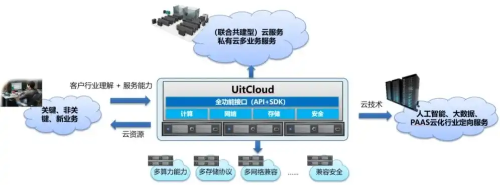 云服务是什么概念啊，深入解析云服务，定义、原理与应用场景