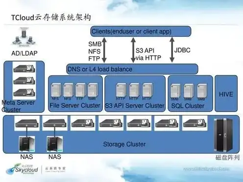 云服务器java环境，深度解析云服务器Java环境搭建与容器配置指南