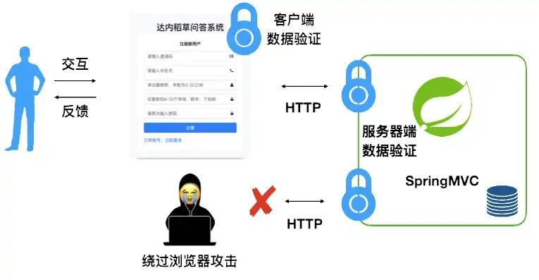 服务器验证什么意思，服务器端验证，保障用户体验与数据安全的双重守护者