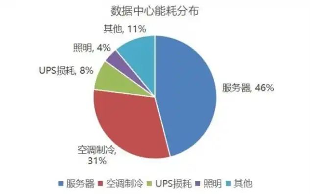 一个服务器大概多少瓦，深入解析，不同类型服务器功耗大揭秘，了解服务器能耗，助力绿色数据中心建设