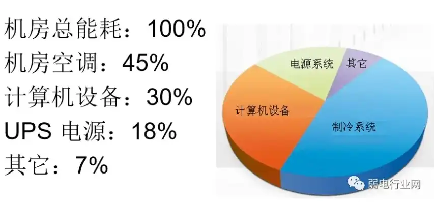 一个服务器大概多少瓦，深入解析，不同类型服务器功耗大揭秘，了解服务器能耗，助力绿色数据中心建设