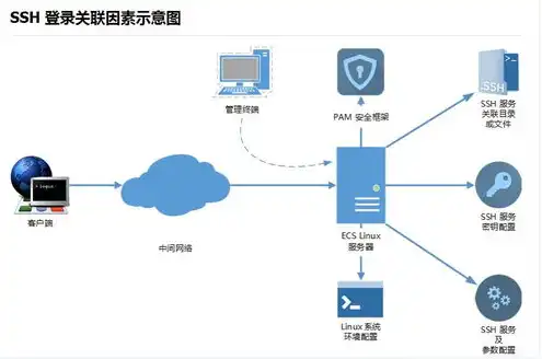 买个云服务器有用吗现在能用吗，2023年购买云服务器，实用性与必要性分析及使用指南