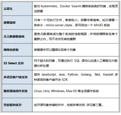 对象存储开源软件下载，深度解析对象存储开源软件，下载与部署指南