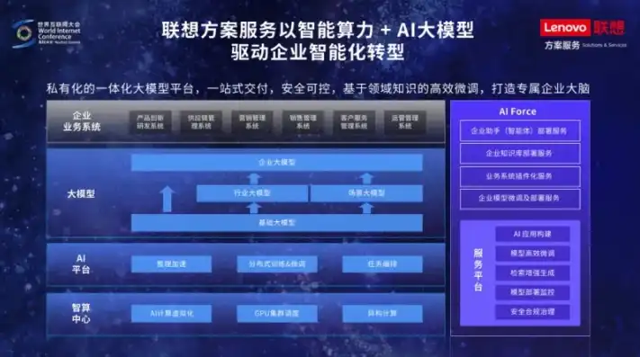服务器厂家，深入解析联想服务器，引领企业数字化转型的强力引擎
