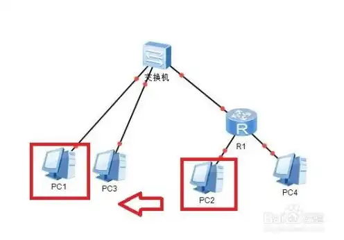 局域网共享服务器经常断开怎么回事，深入剖析局域网共享服务器频繁断开的原因及解决方案