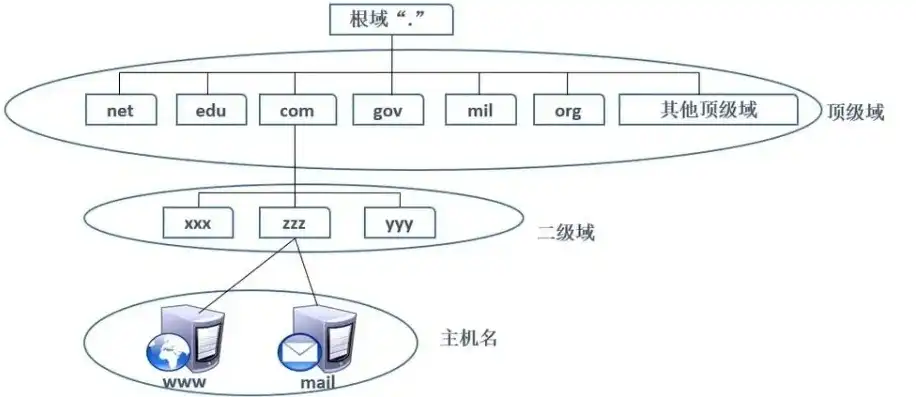 服务器怎么搭建环境服务器，深入解析，从零开始，搭建服务器环境全攻略