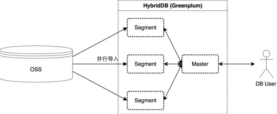 对象存储oss 做什么的，深入解析对象存储OSS，管理方式与类型全解析