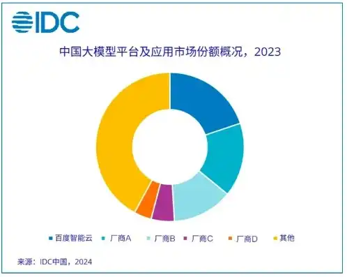 中国云服务市场份额排行榜最新，2023年中国云服务市场份额排行榜，巨头争霸，新势力崛起