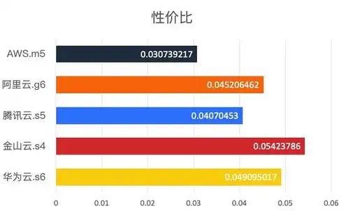 便宜一点的云服务器有哪些，性价比之选，盘点当前市场上性价比较高的便宜云服务器方案