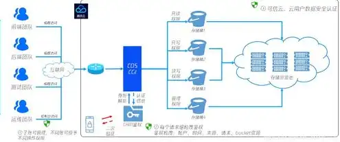 对象存储cos是什么意思啊，深入解析对象存储Cos，什么是Cos以及其在现代存储中的应用