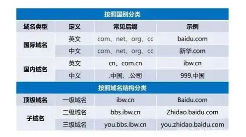 注册域名在哪里注册，详解注册域名的热门平台及选择指南