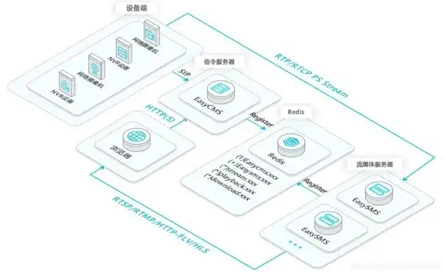 如何在内网建立个人服务器端，内网个人服务器搭建指南，轻松实现家庭网络资源共享与远程访问