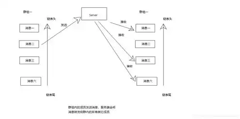 物理服务器和逻辑服务器一样吗知乎，物理服务器与逻辑服务器，本质区别及实际应用探讨