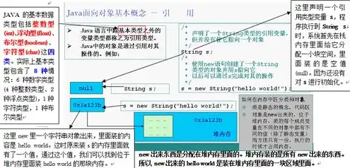 对象存储的事实标准是，对象存储的事实标准，解析其在现代数据存储领域的核心地位