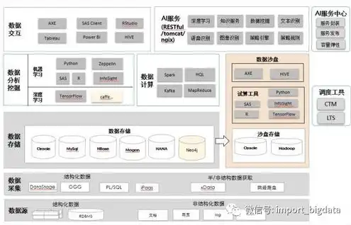 对象存储结构化数据的特点，深入剖析对象存储在结构化数据管理中的应用与优势