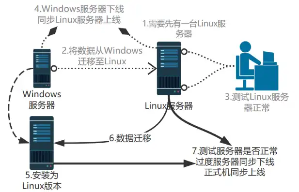 win 服务器系统，深入解析Windows服务器操作系统，功能、优势与实际应用