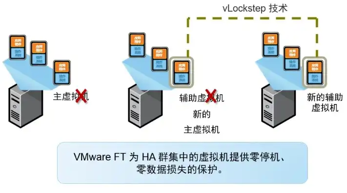 win 服务器系统，深入解析Windows服务器操作系统，功能、优势与实际应用