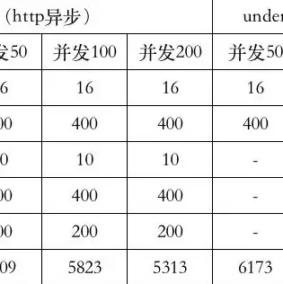 服务器用什么系统性能最好的，深度解析，服务器系统性能最佳选择——全方位对比与解读