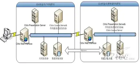 服务器搭建环境有哪些，深入解析服务器环境搭建，学习之路与实用技巧