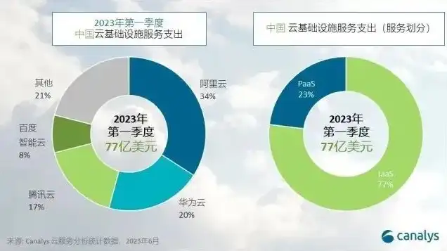 云服务器有哪些公司，全球主流云服务器公司大盘点，企业数字化转型首选