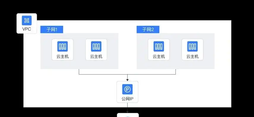 怎么自己搭建一个云服务器呢，手把手教你自己搭建云服务器，从零开始打造专属云端空间