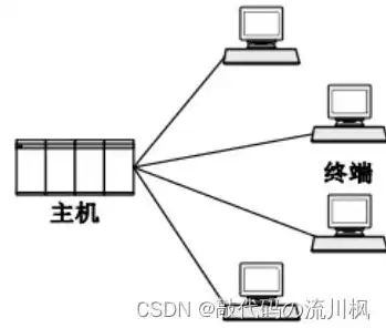 服务器是干什么用的?-网络时代，网络时代，服务器，数字世界的枢纽与守护者