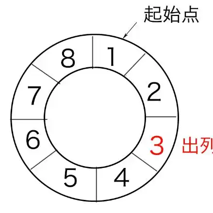 对象存储的结构是什么样的，深入解析对象存储结构，架构、优势与挑战