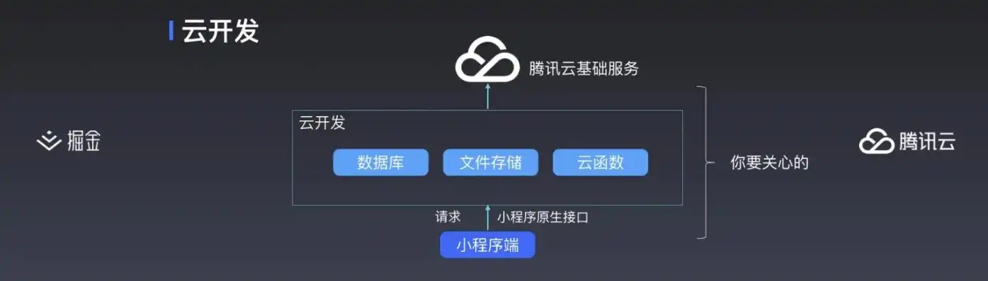 java云服务开发，全面解析Java云服务器价格，选型指南与成本优化策略