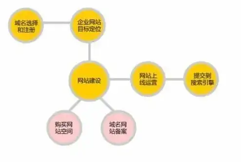 域名注册的重要性有哪些，域名注册，网络时代企业发展的基石与机遇